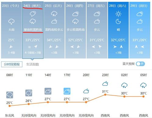怎么关闭今日头条极速版天气显示?本月的天气情况-图3 怎么关闭今日头条极速版天气显示?本月的天气情况-图3