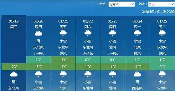 郑州雪大吗?新郑的天气情况-图3 郑州雪大吗?新郑的天气情况-图3