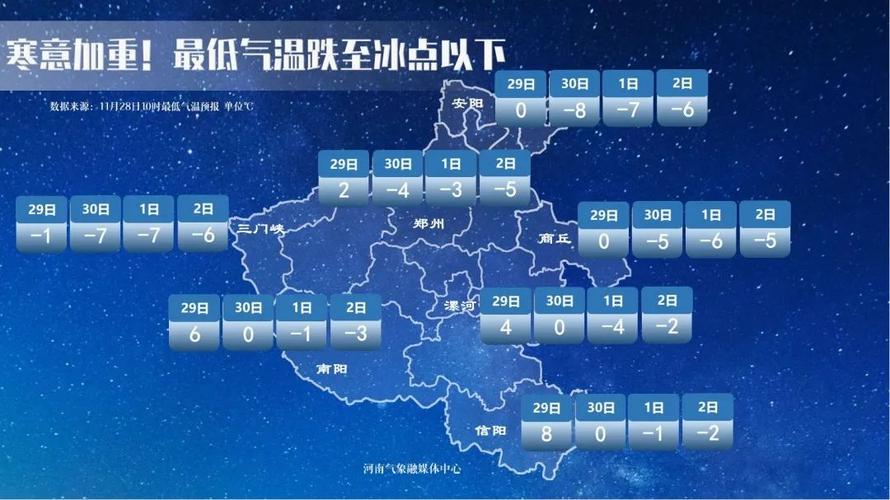 郑州雪大吗?新郑的天气情况-图1 郑州雪大吗?新郑的天气情况-图1