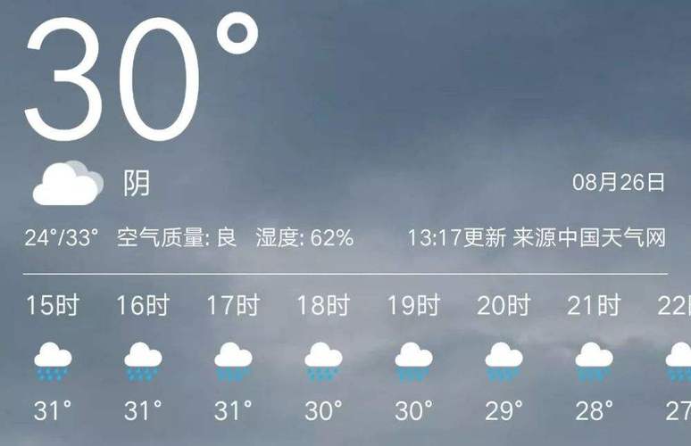 襄阳一月天气预报30天?襄樊 春节天气情况-图2 襄阳一月天气预报30天?襄樊 春节天气情况-图2