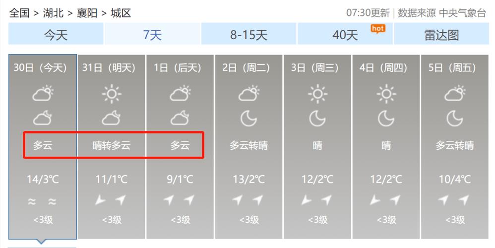 襄阳一月天气预报30天?襄樊 春节天气情况-图3 襄阳一月天气预报30天?襄樊 春节天气情况-图3