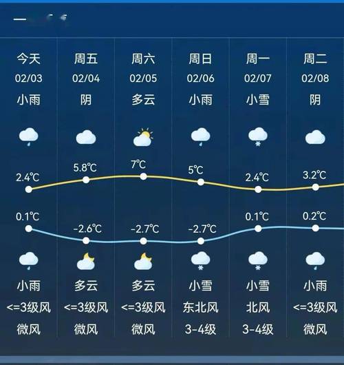 临安区冬天冷吗？杭州临安天气情况