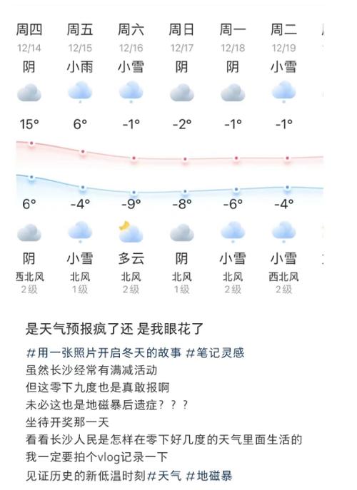 长沙会降到零下8度吗?长沙后段天气情况-图3 长沙会降到零下8度吗?长沙后段天气情况-图3