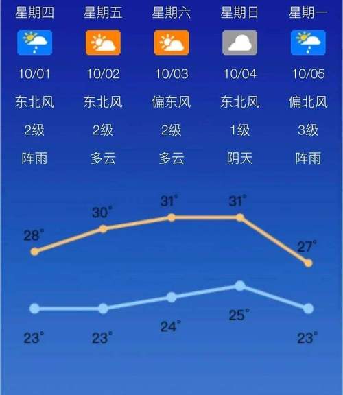 新疆的伊宁的气候怎么样?今日伊宁天气情况-图2 新疆的伊宁的气候怎么样?今日伊宁天气情况-图2