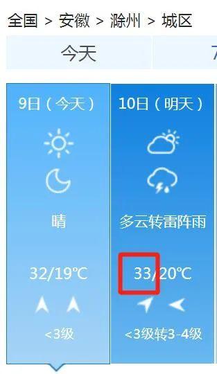 滁州今天降雨量多少?上周滁州天气情况-图1 滁州今天降雨量多少?上周滁州天气情况-图1