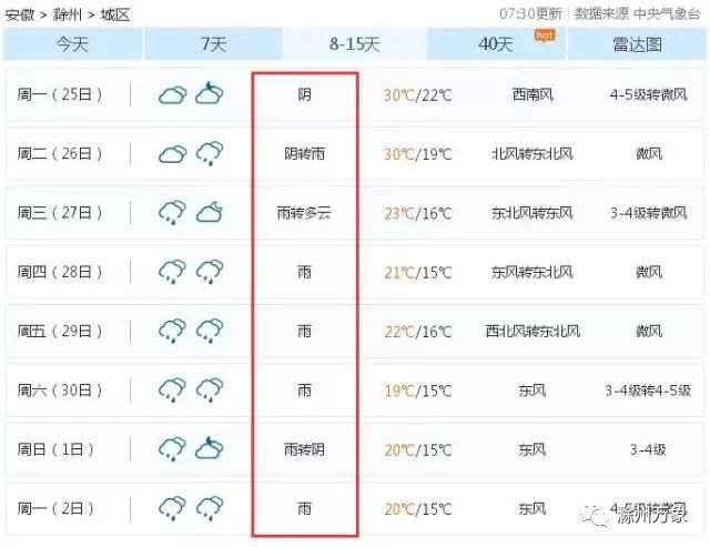 滁州今天降雨量多少?上周滁州天气情况-图3 滁州今天降雨量多少?上周滁州天气情况-图3