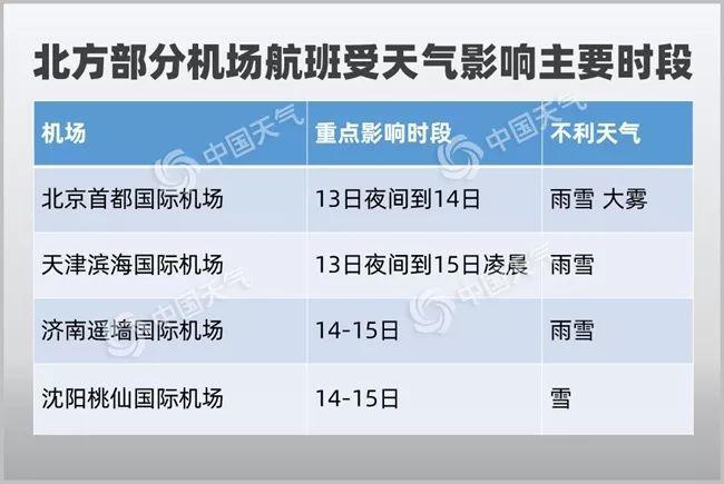 沈阳桃仙机场2023年2月19日飞机正常离港吗？桃仙机场天气情况