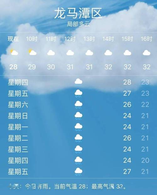 泸州市未来—周天气预报?泸州未来天气情况-图3 泸州市未来—周天气预报?泸州未来天气情况-图3