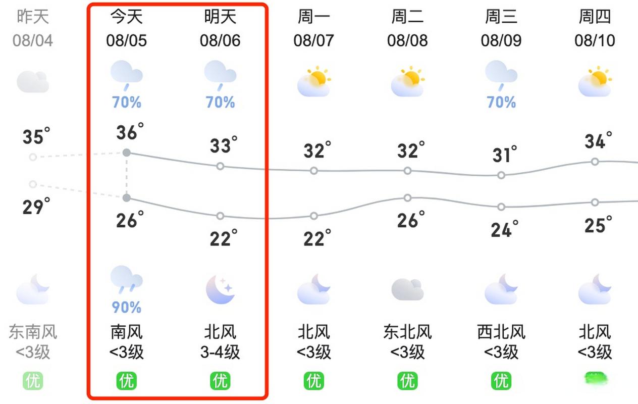 济宁今天有雷暴雨吗？明天济宁天气情况