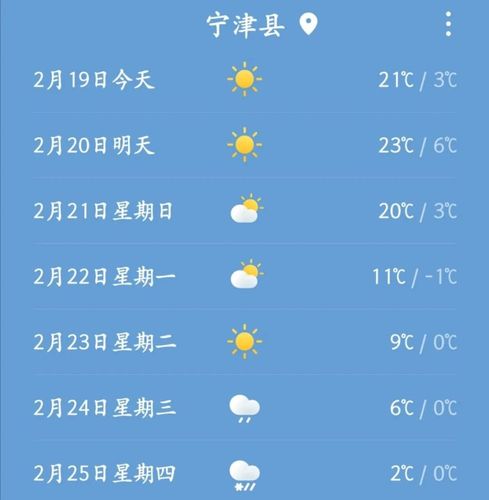 黄河水什么时候到德州宁津县？宁津实时天气情况