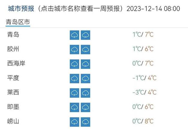 今天青岛路上有冰吗?本月青岛天气情况-图2 今天青岛路上有冰吗?本月青岛天气情况-图2