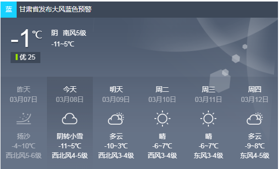 甘肃玉门温度多少?甘肃玉门天气情况-图2 甘肃玉门温度多少?甘肃玉门天气情况-图2