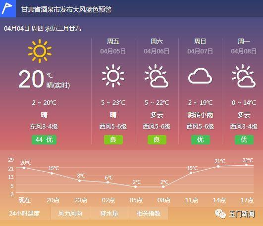 甘肃玉门温度多少?甘肃玉门天气情况-图3 甘肃玉门温度多少?甘肃玉门天气情况-图3