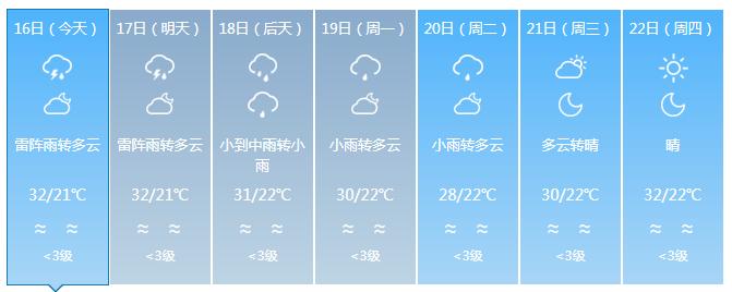 东方市冬天潮湿吗?东方全年天气情况-图2 东方市冬天潮湿吗?东方全年天气情况-图2