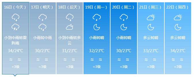 东方市冬天潮湿吗?东方全年天气情况-图1 东方市冬天潮湿吗?东方全年天气情况-图1
