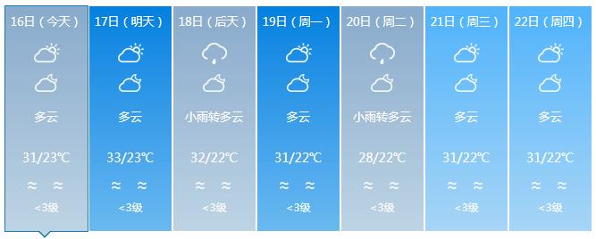 东方市冬天潮湿吗?东方全年天气情况-图3 东方市冬天潮湿吗?东方全年天气情况-图3