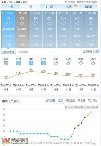 宜宾气候怎么样?宜宾今年天气情况-图3 宜宾气候怎么样?宜宾今年天气情况-图3