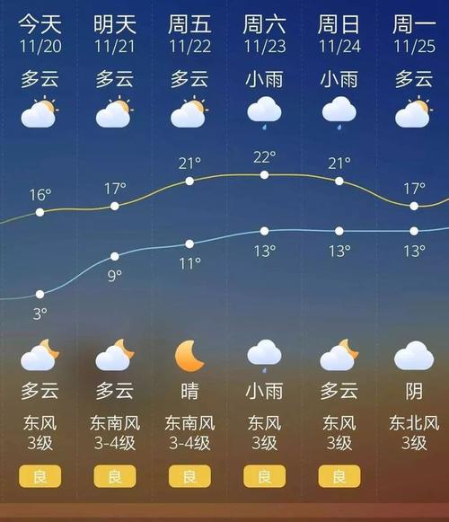 泰州那里冬天很冷吗?泰州天气情况湿度-图2 泰州那里冬天很冷吗?泰州天气情况湿度-图2
