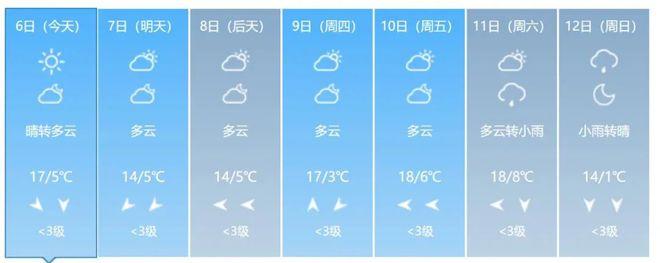泰州那里冬天很冷吗？泰州天气情况湿度