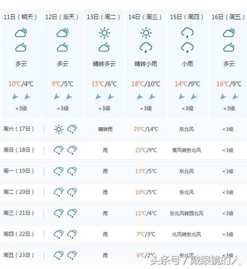 怀化天气预报30天准确率?怀化全年天气情况-图3 怀化天气预报30天准确率?怀化全年天气情况-图3