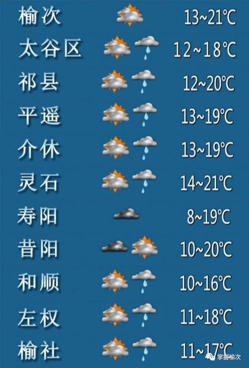 晋中天气预报15天查询一下?山西榆次天气情况-图2 晋中天气预报15天查询一下?山西榆次天气情况-图2