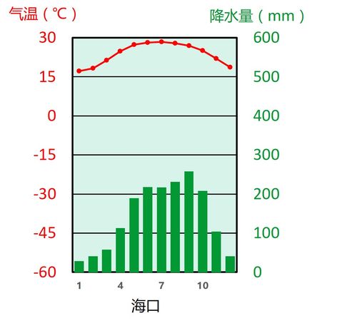 海口历史最高温度与平均温度?海口以往天气情况-图2 海口历史最高温度与平均温度?海口以往天气情况-图2