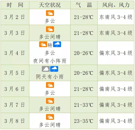 海口历史最高温度与平均温度?海口以往天气情况-图3 海口历史最高温度与平均温度?海口以往天气情况-图3