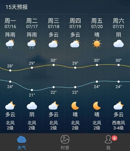七月中旬去秦皇岛海水凉吗？秦皇岛历年天气情况