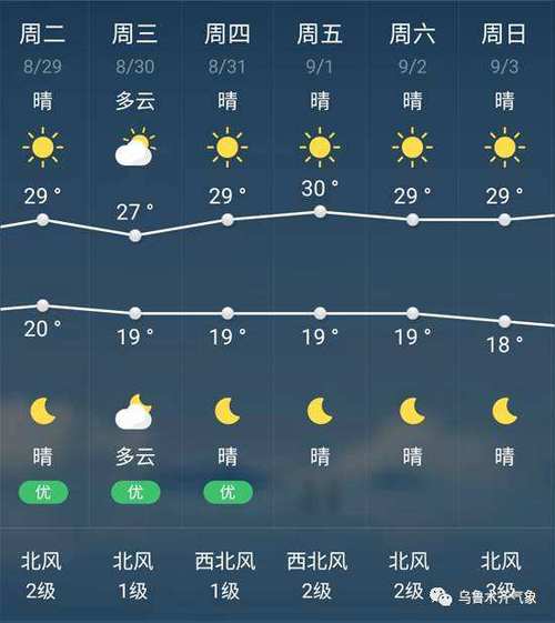 七月中旬去秦皇岛海水凉吗?秦皇岛历年天气情况-图2 七月中旬去秦皇岛海水凉吗?秦皇岛历年天气情况-图2
