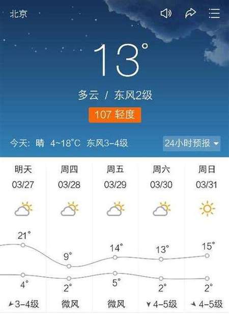 七月中旬去秦皇岛海水凉吗?秦皇岛历年天气情况-图3 七月中旬去秦皇岛海水凉吗?秦皇岛历年天气情况-图3