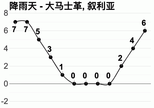 约旦一年四季天气?叙利亚的天气情况-图2 约旦一年四季天气?叙利亚的天气情况-图2