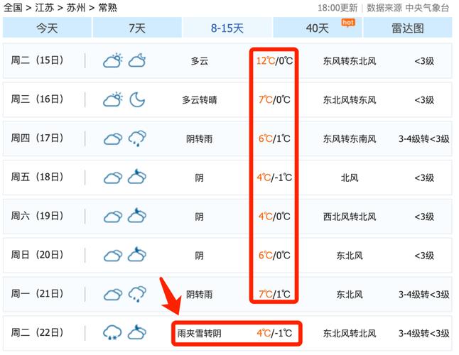 常熟冬天冷吗?最低气温大概多少?常熟未来天气情况-图1 常熟冬天冷吗?最低气温大概多少?常熟未来天气情况-图1