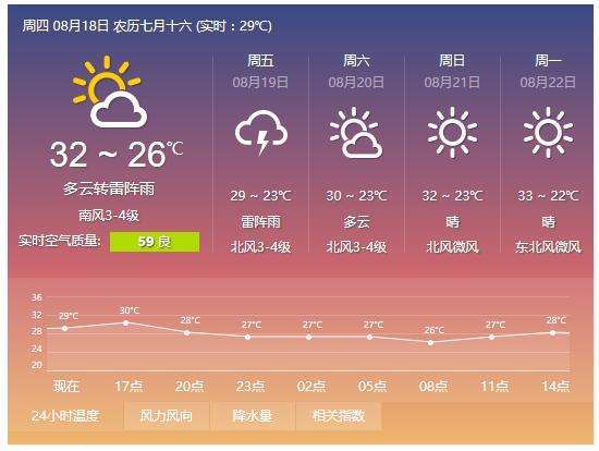 松滋都有些什麼特产呢?松滋的天气情况-图1 松滋都有些什麼特产呢?松滋的天气情况-图1