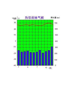 刚果气候温度是多少?刚果的天气情况-图2 刚果气候温度是多少?刚果的天气情况-图2