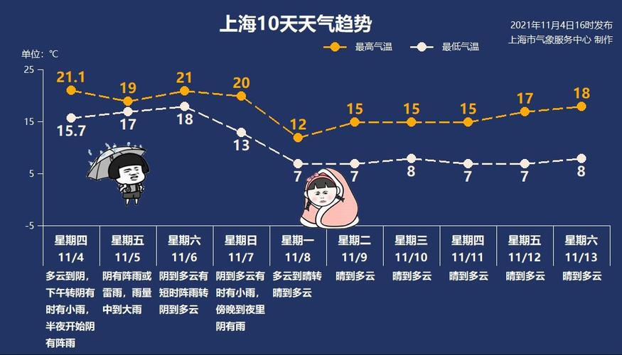 上海天气适合穿裤子吗?上海时时天气情况-图1 上海天气适合穿裤子吗?上海时时天气情况-图1