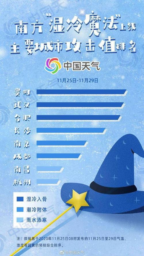 都是日本动漫惹的祸，日本东京冬天是干冷还是湿冷？东京现在天气情况-图2