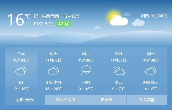 城固县城海拔多少米？城固今天气情况