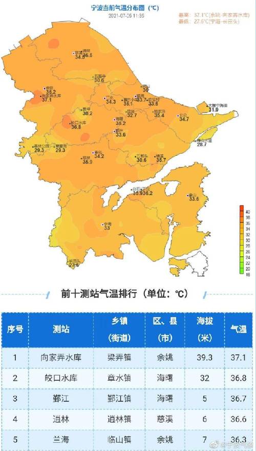 宁波鄞州是属于宁波哪个方向?鄞州区现在天气情况-图2 宁波鄞州是属于宁波哪个方向?鄞州区现在天气情况-图2