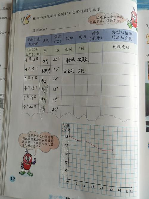 长时间观察天气现象可利用什么记录?记录天气情况的-图2 长时间观察天气现象可利用什么记录?记录天气情况的-图2