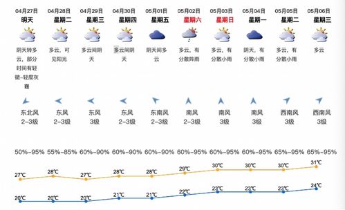 深圳下一周气温？深圳今日天气情况-图3