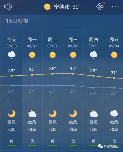 德令哈天气及地理位置?哈宁德天气情况-图3 德令哈天气及地理位置?哈宁德天气情况-图3