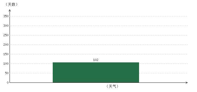 鄂尔多斯薛家湾的经纬度，什么样的天气气候?如何形成？薛家湾现在天气情况
