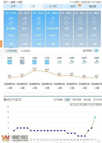 宜宾冬季天气怎么样?宜宾近期天气情况-图3 宜宾冬季天气怎么样?宜宾近期天气情况-图3
