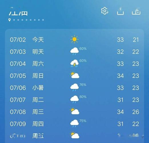 四川江油哪个气候最好?江油全年天气情况-图2 四川江油哪个气候最好?江油全年天气情况-图2