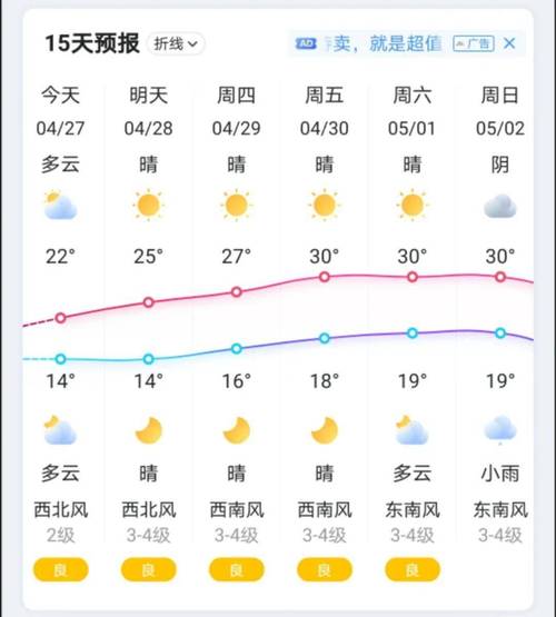 5月份天气预报30天查询?每月天气情况汇总-图3 5月份天气预报30天查询?每月天气情况汇总-图3