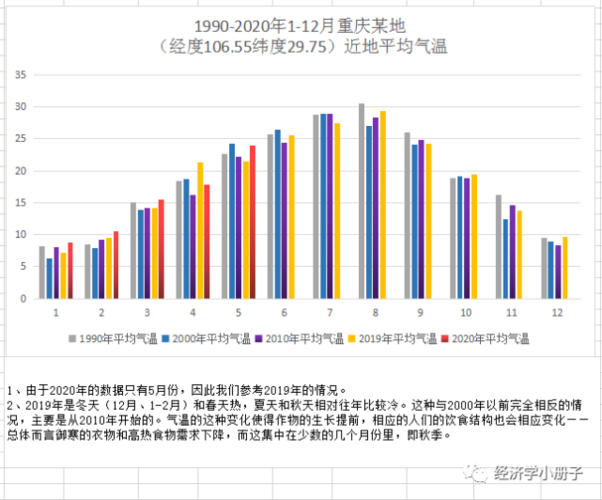重庆历史最低气温是多少度?重庆往年天气情况-图1 重庆历史最低气温是多少度?重庆往年天气情况-图1