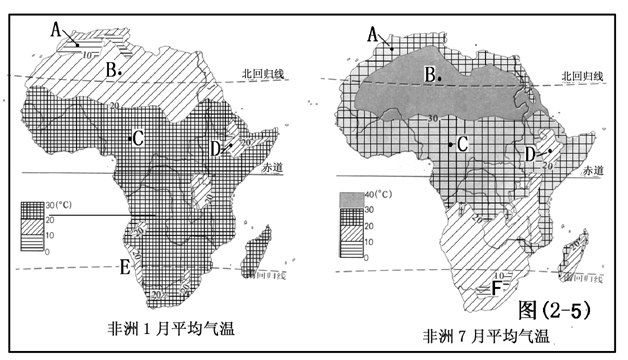 非洲现在的温度?非洲中非天气情况-图2 非洲现在的温度?非洲中非天气情况-图2