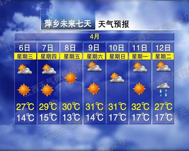 江苏一般几月份天气回暖?江苏进来天气情况-图1 江苏一般几月份天气回暖?江苏进来天气情况-图1