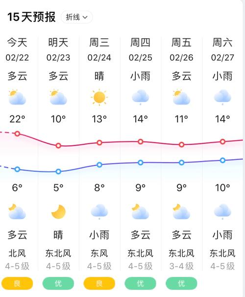 江苏一般几月份天气回暖?江苏进来天气情况-图3 江苏一般几月份天气回暖?江苏进来天气情况-图3