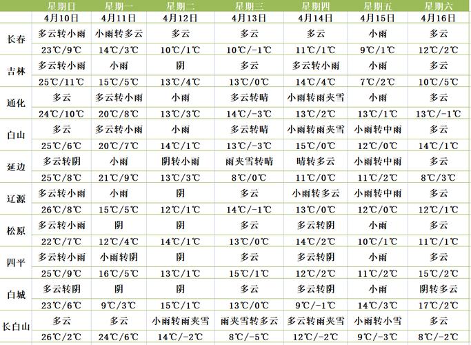 延吉休雪吗?吉林延边天气情况-图2 延吉休雪吗?吉林延边天气情况-图2